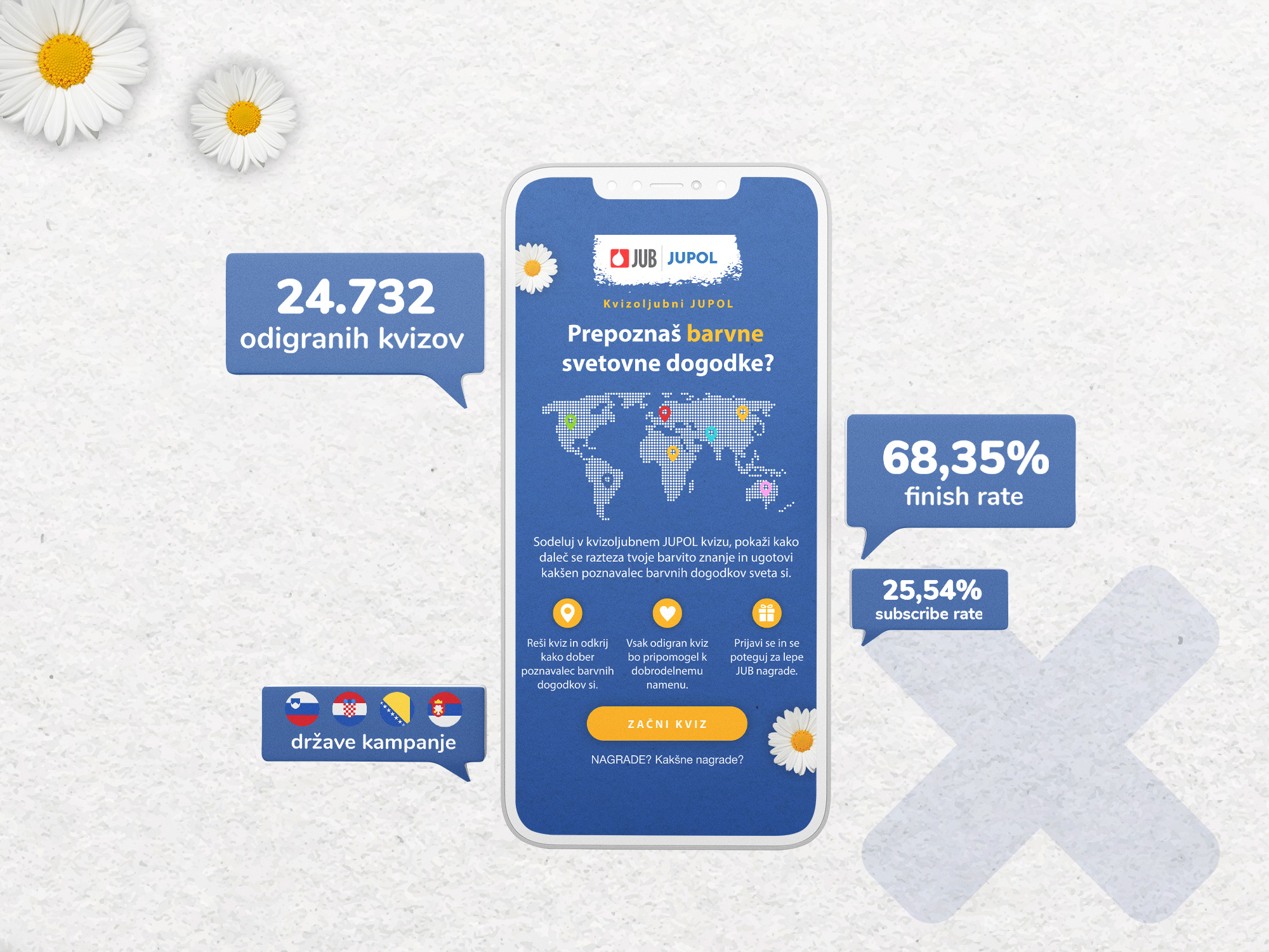 JUB quiz statistics