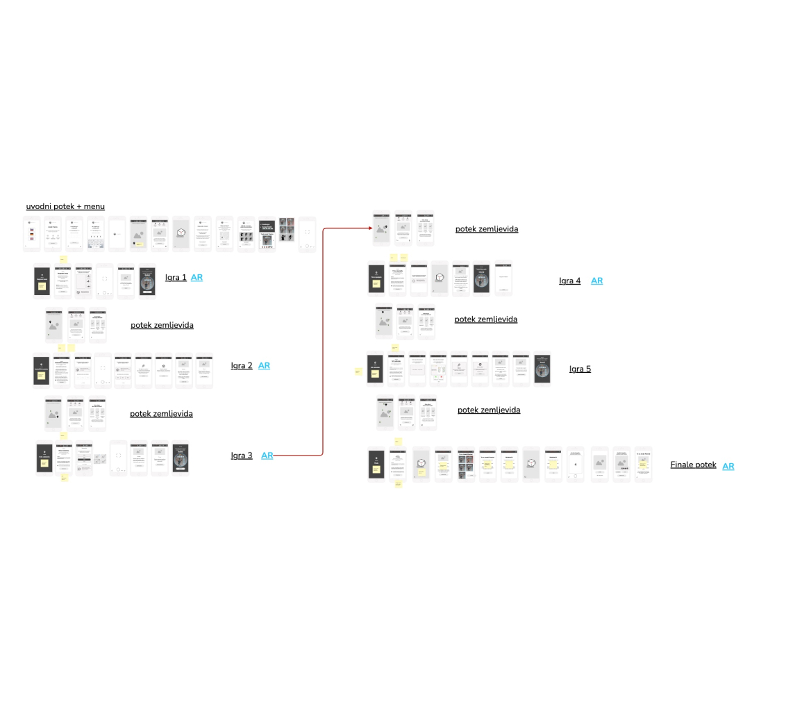 Žični načrti in vizualni potek uporabnika v aplikaciji