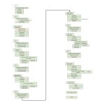 Potek uporabnika v aplikaciji Junaki Planice